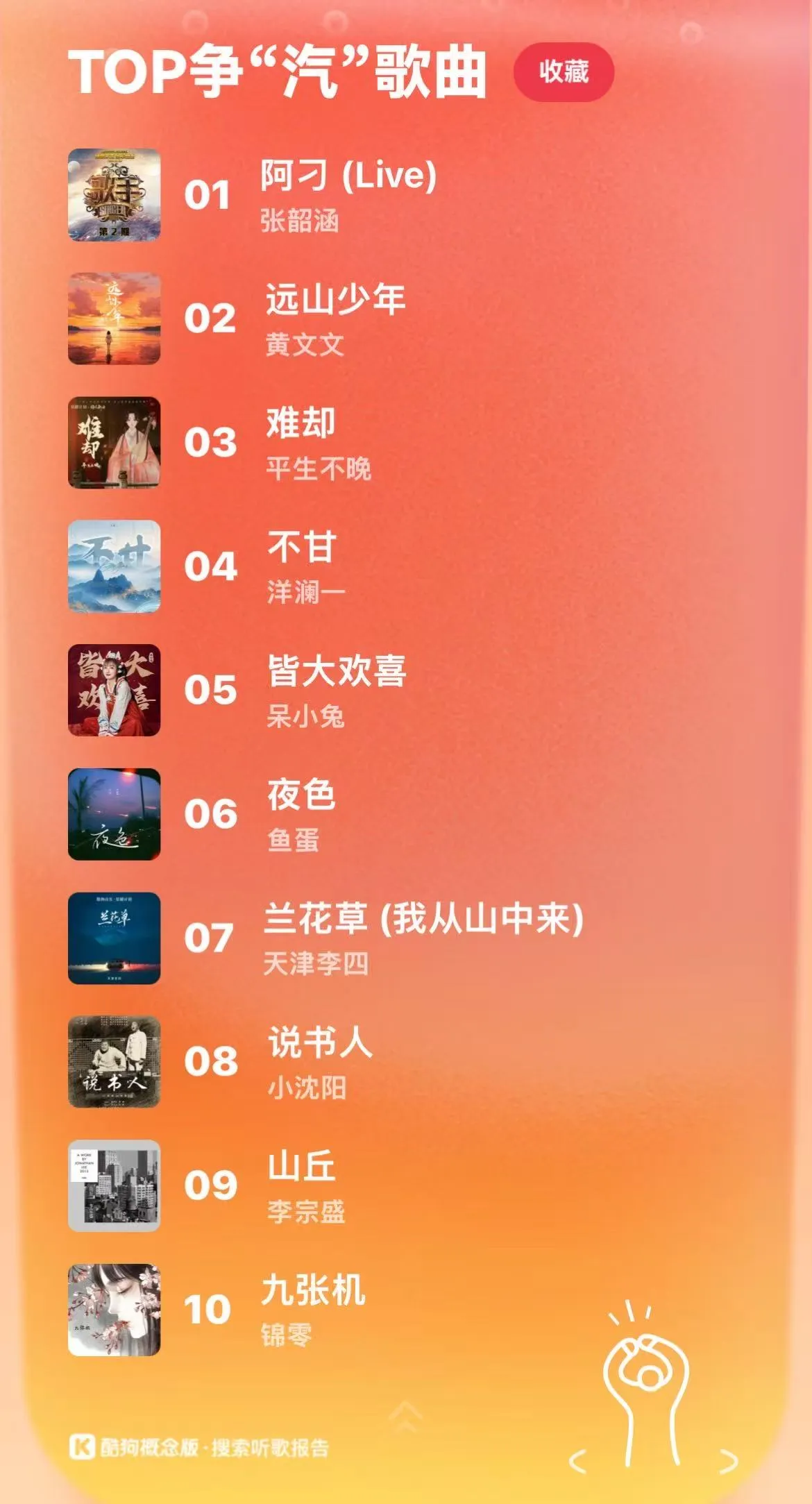 酷狗概念版